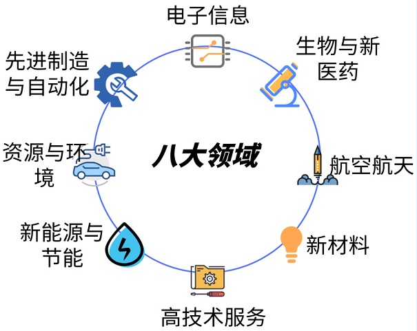 蘇州市核心技術產(chǎn)品這么報，*高200萬元獎勵都歸你