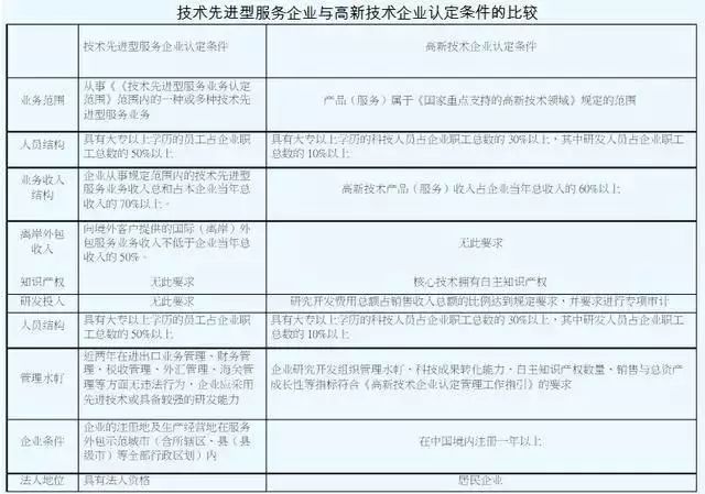 稅收優(yōu)惠，智為銘略，科技項目，創(chuàng)新創(chuàng)業(yè)扶持政策，http://www.www.sgcly.cn/
