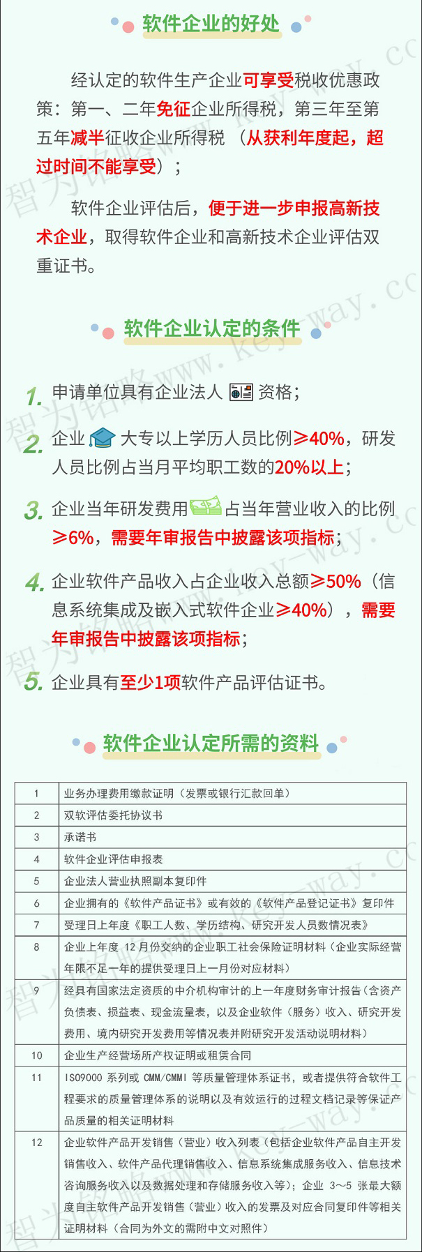 軟件企業(yè)，軟件企業(yè)申報(bào)，蘇州軟件企業(yè)申報(bào)